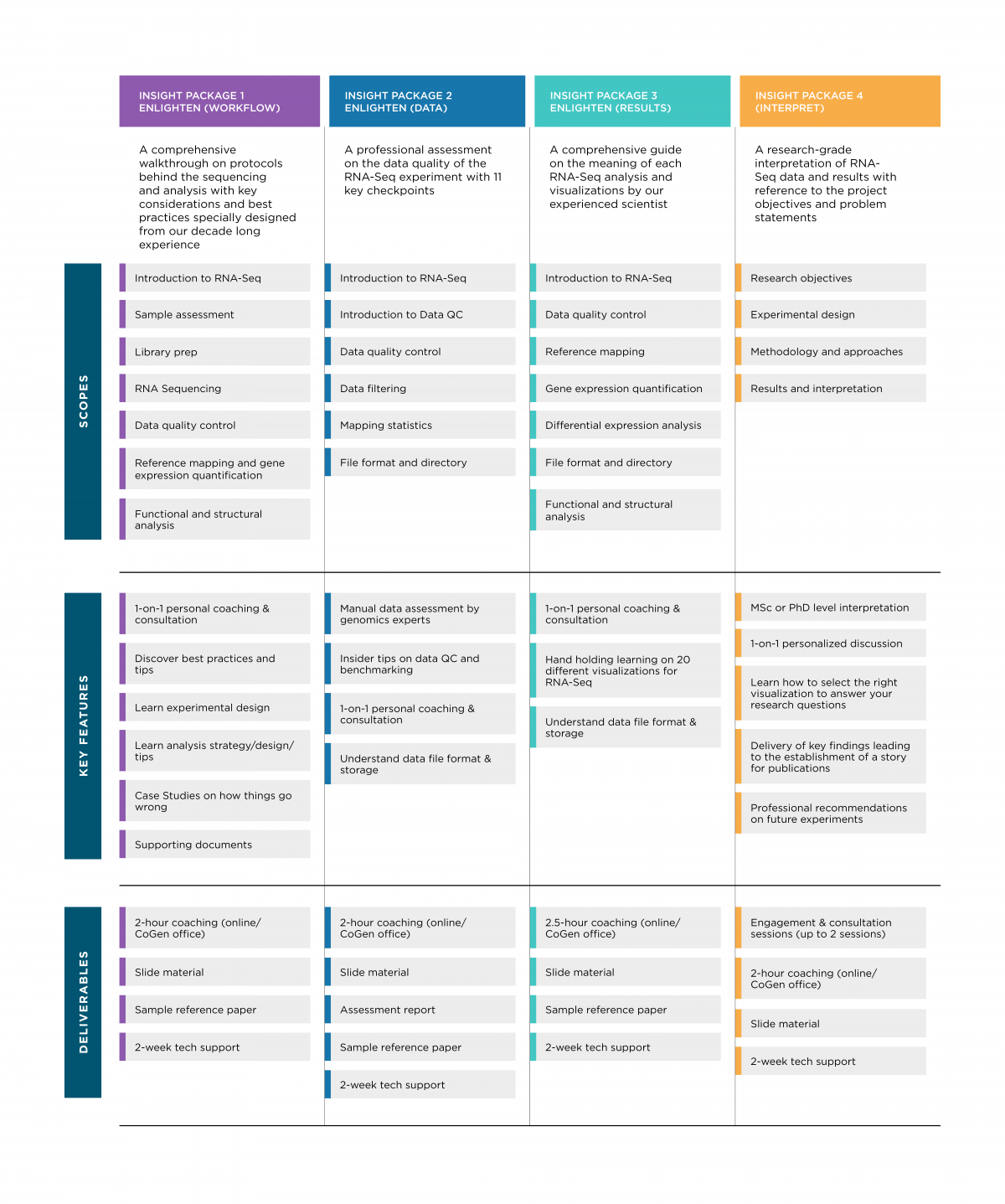 CoGen Insights - IGNITE - Codon Genomics